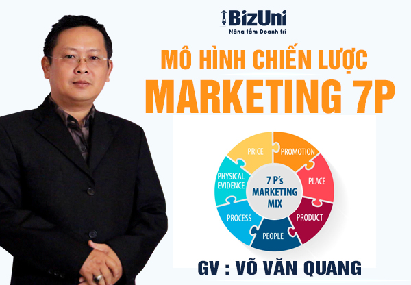 Mô hình chiến lược Marketing 7P
