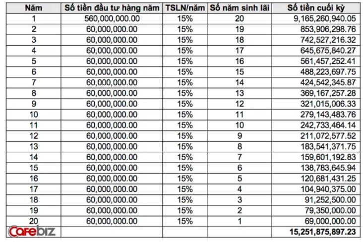 Tai chinh ca nhan Lam Minh Chanh